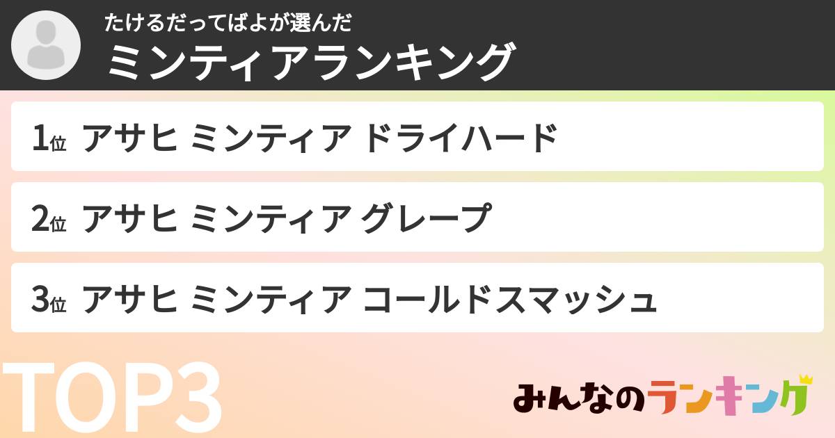 たけるだってばよさんの「ミンティアランキング」
