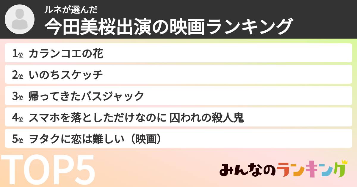 ルネさんの「今田美桜出演の映画ランキング」