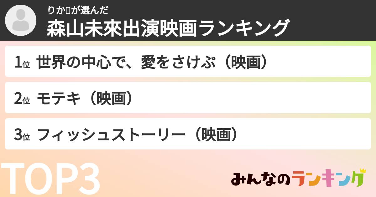 りか🌃さんの「森山未來出演映画ランキング」