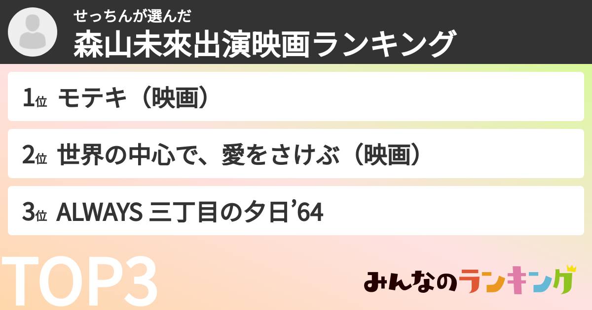 せっちんさんの「森山未來出演映画ランキング」