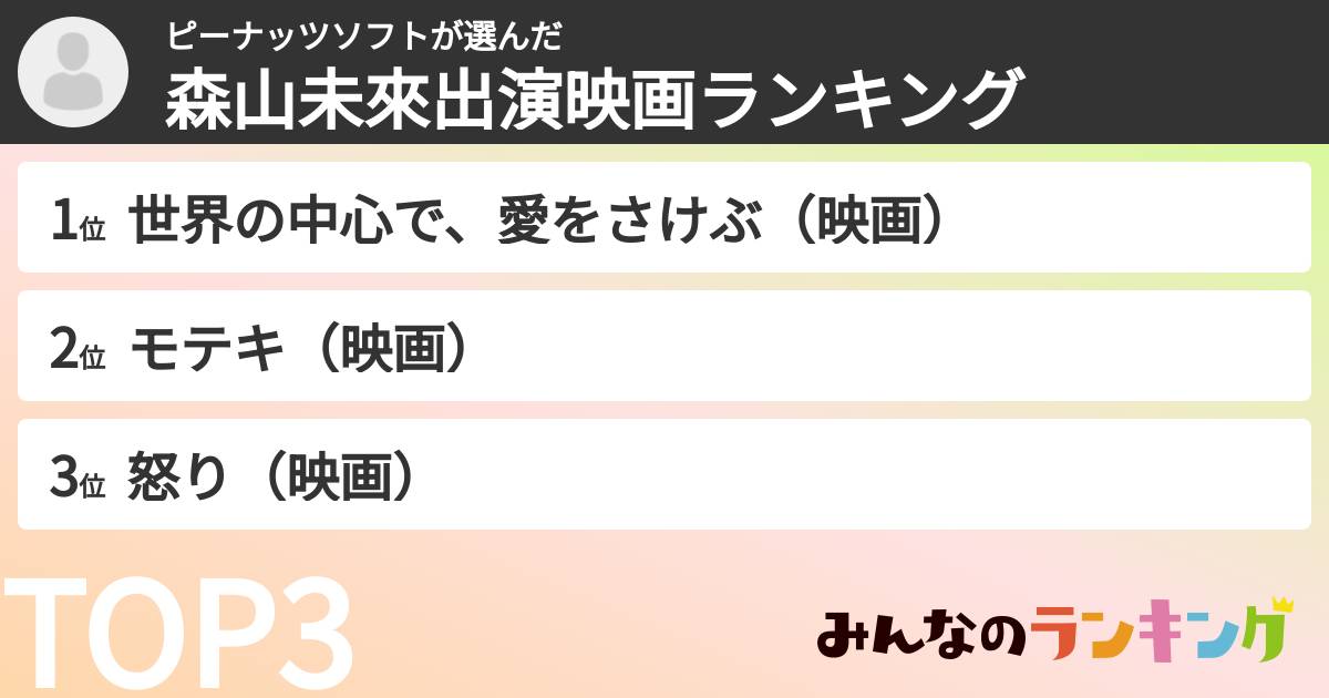 ピーナッツソフトさんの「森山未來出演映画ランキング」