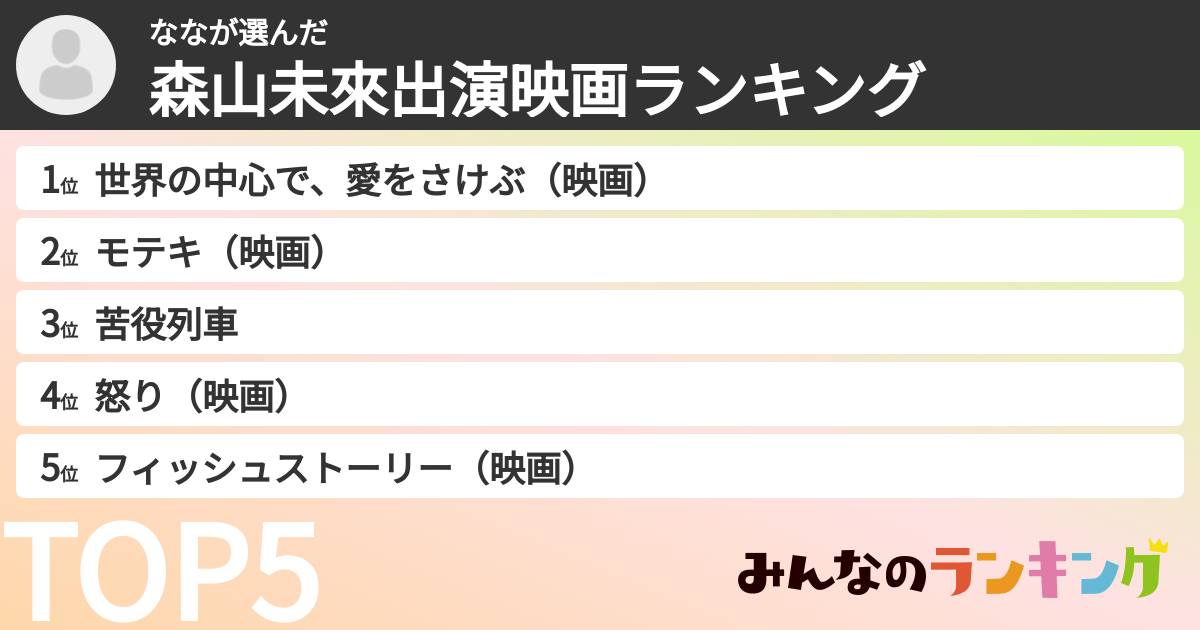ななさんの「森山未來出演映画ランキング」