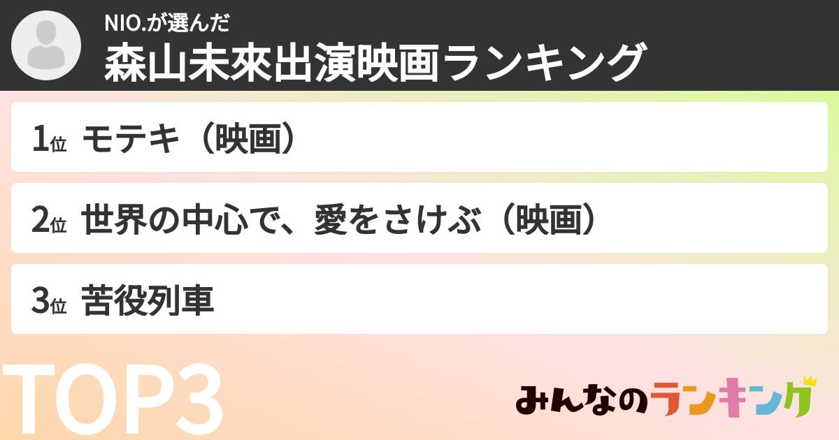 NIO.さんの「森山未來出演映画ランキング」