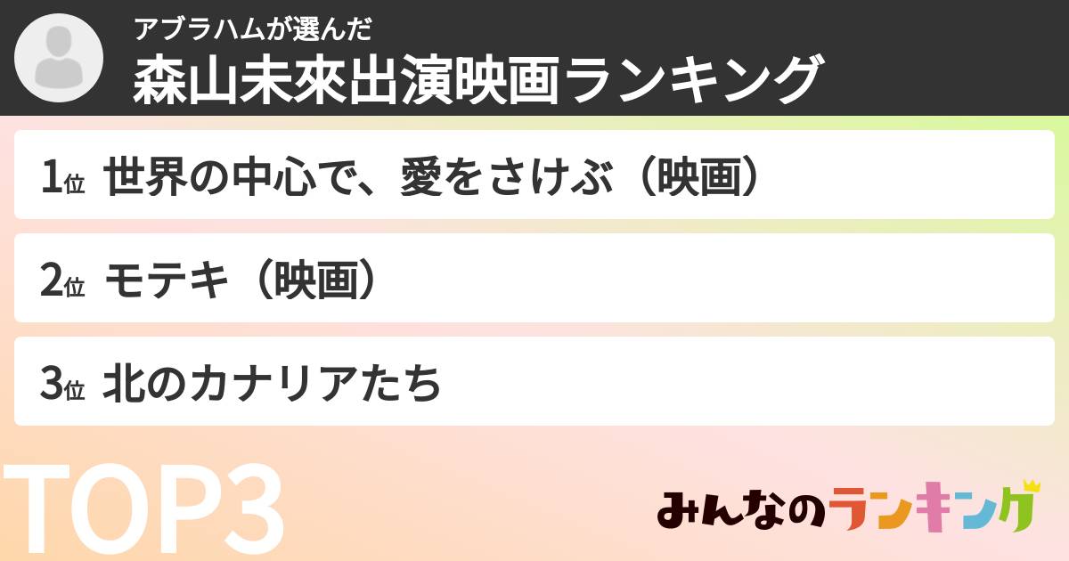 アブラハムさんの「森山未來出演映画ランキング」