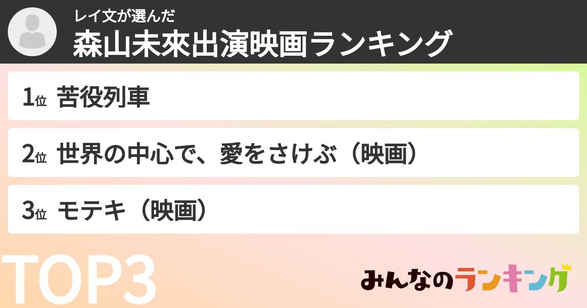 レイ文さんの「森山未來出演映画ランキング」