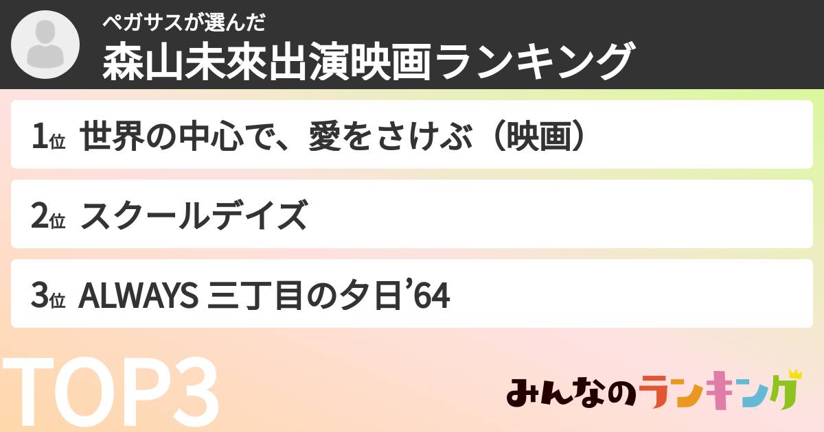 ペガサスさんの「森山未來出演映画ランキング」