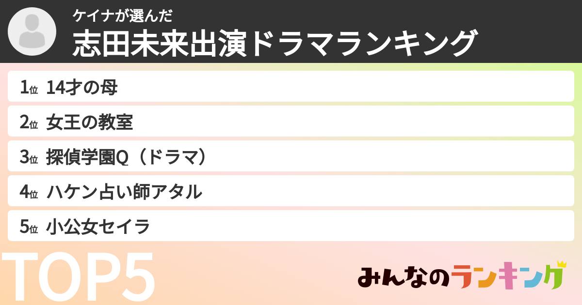 ケイナさんの「志田未来出演ドラマランキング」