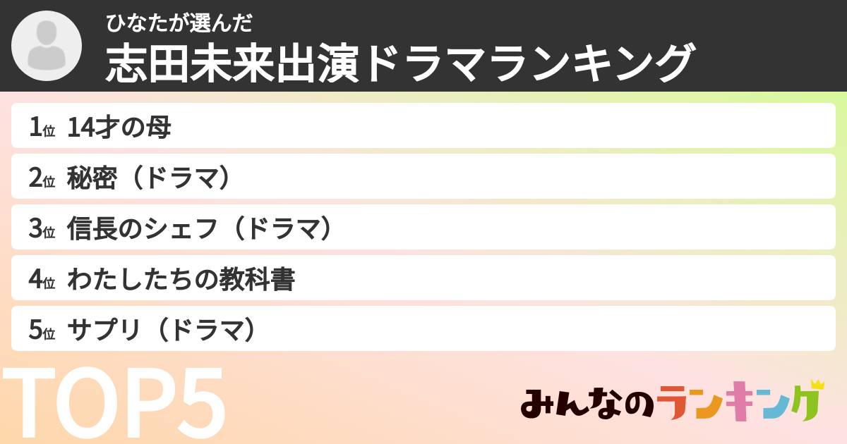 ひなたさんの「志田未来出演ドラマランキング」