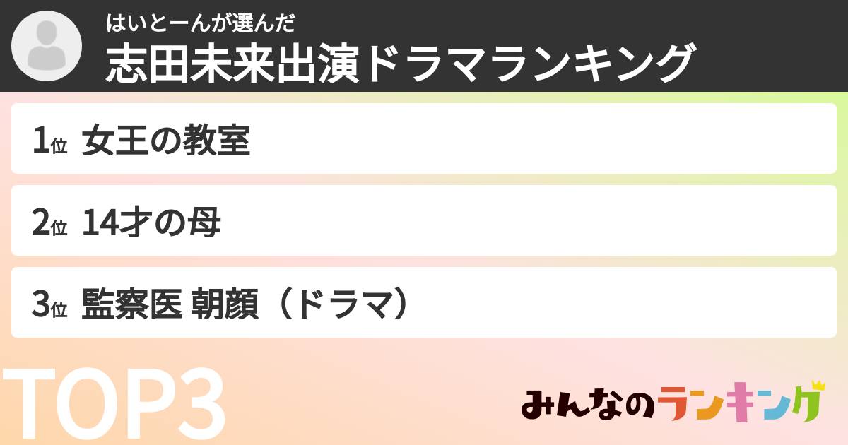 はいとーんさんの「志田未来出演ドラマランキング」