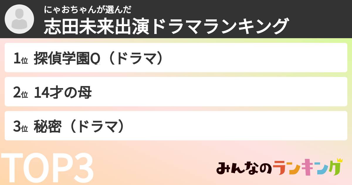 にゃおちゃんさんの「志田未来出演ドラマランキング」