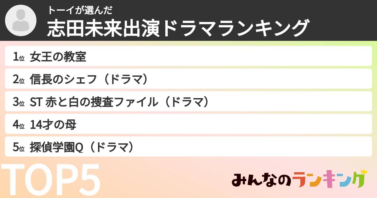 トーイさんの「志田未来出演ドラマランキング」