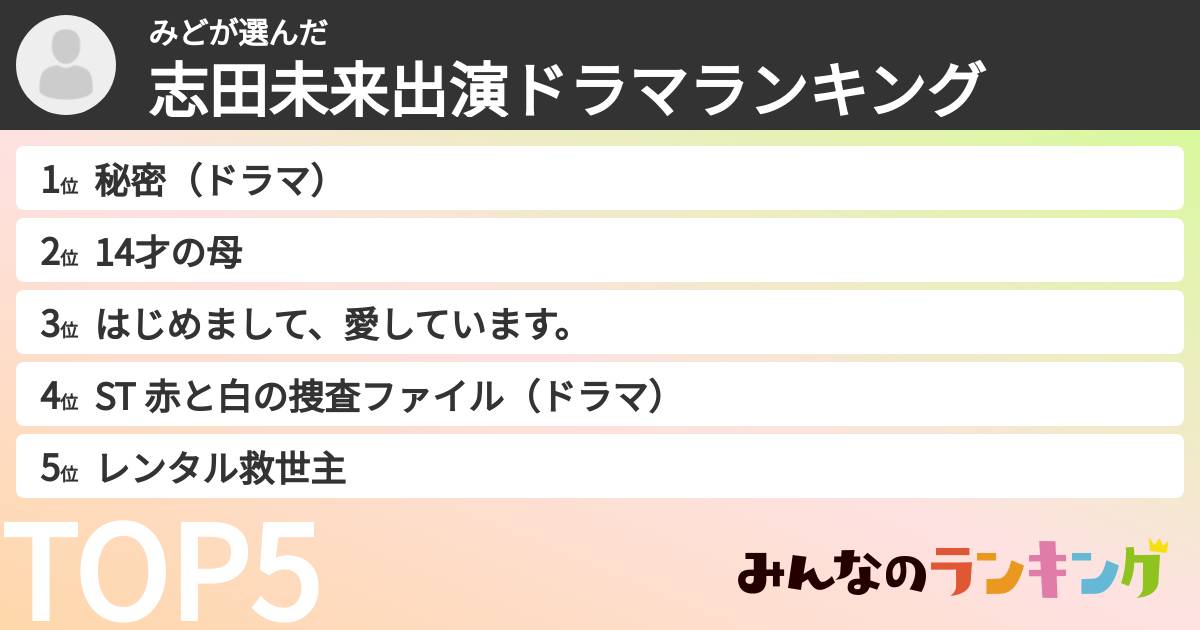 みどさんの「志田未来出演ドラマランキング」