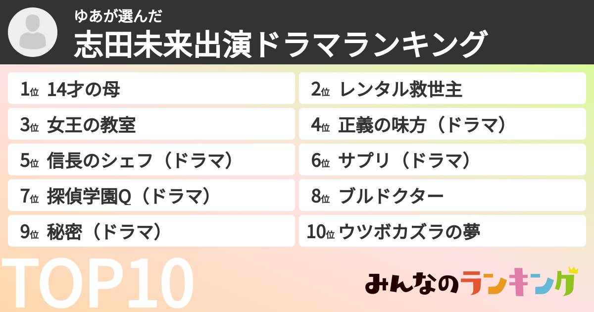 ゆあさんの「志田未来出演ドラマランキング」