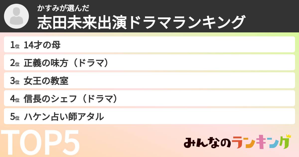 かすみさんの「志田未来出演ドラマランキング」