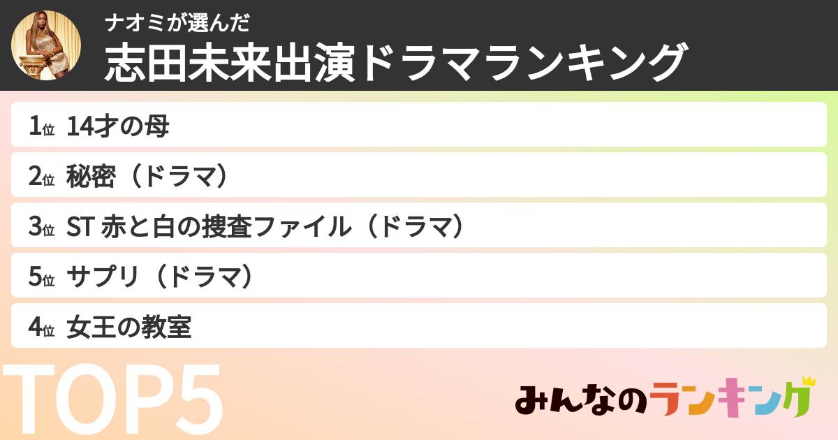 ナオミさんの「志田未来出演ドラマランキング」