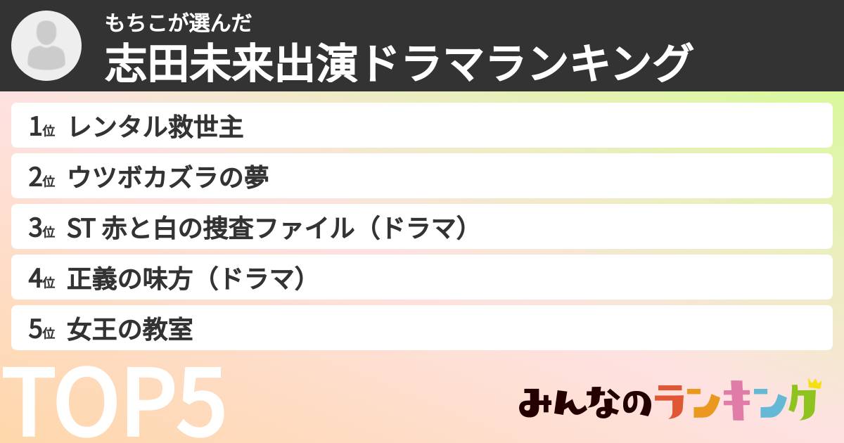 もちこさんの「志田未来出演ドラマランキング」