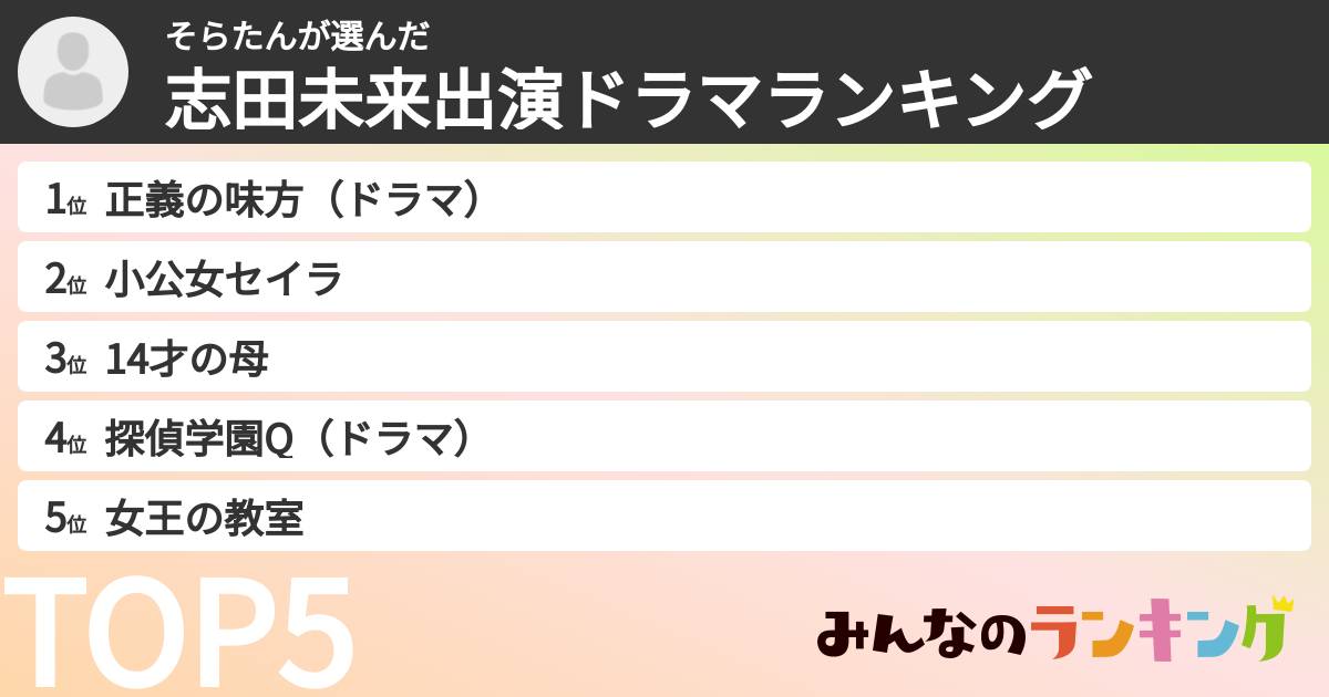 そらたんさんの「志田未来出演ドラマランキング」