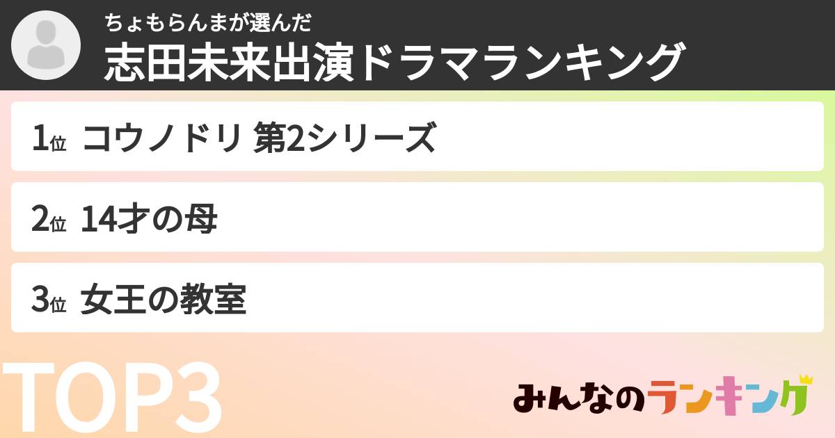 ちょもらんまさんの「志田未来出演ドラマランキング」