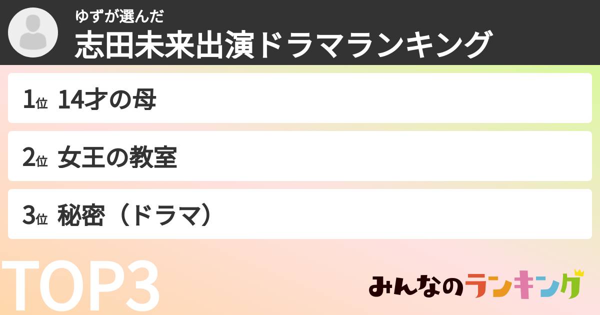 ゆずさんの「志田未来出演ドラマランキング」