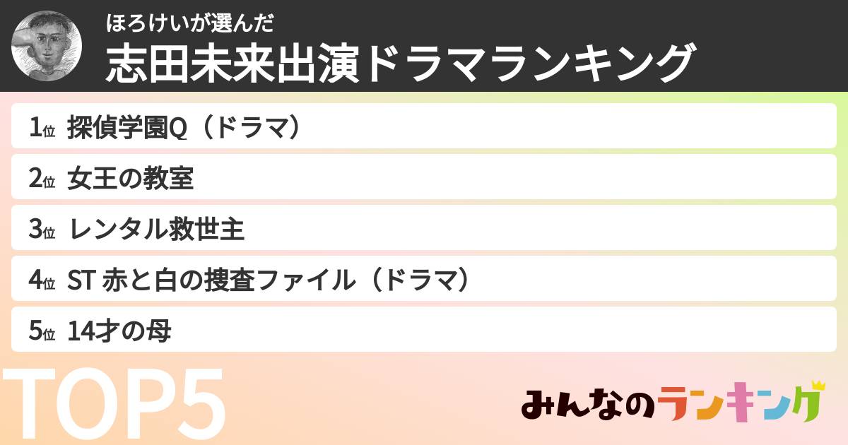 ほろけいさんの「志田未来出演ドラマランキング」
