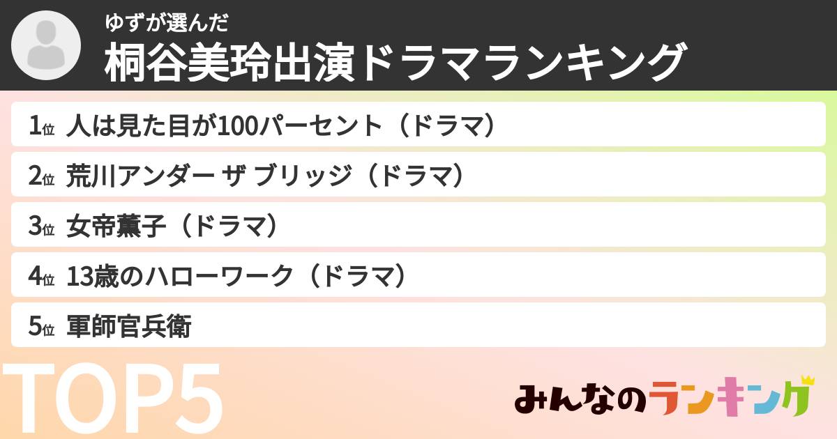 ゆずさんの「桐谷美玲出演ドラマランキング」