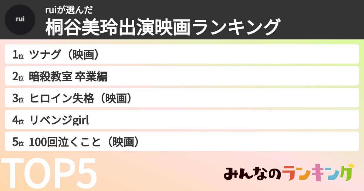 ruiさんの「桐谷美玲出演映画ランキング」