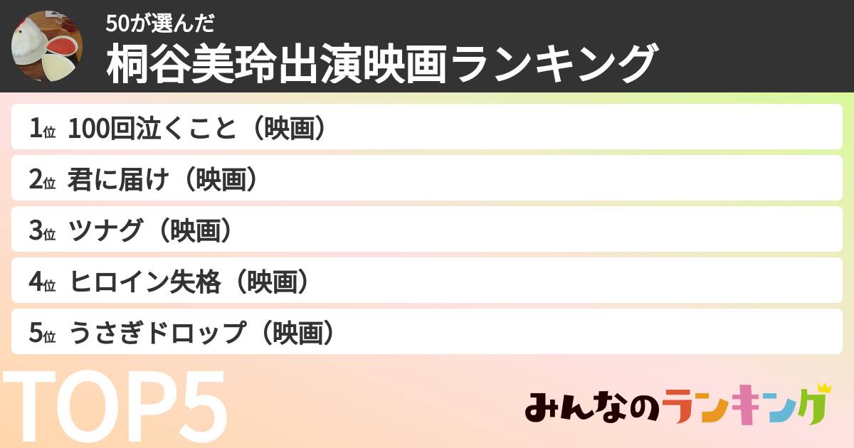 50さんの「桐谷美玲出演映画ランキング」