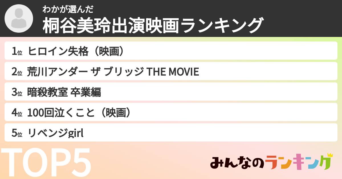 わかさんの「桐谷美玲出演映画ランキング」