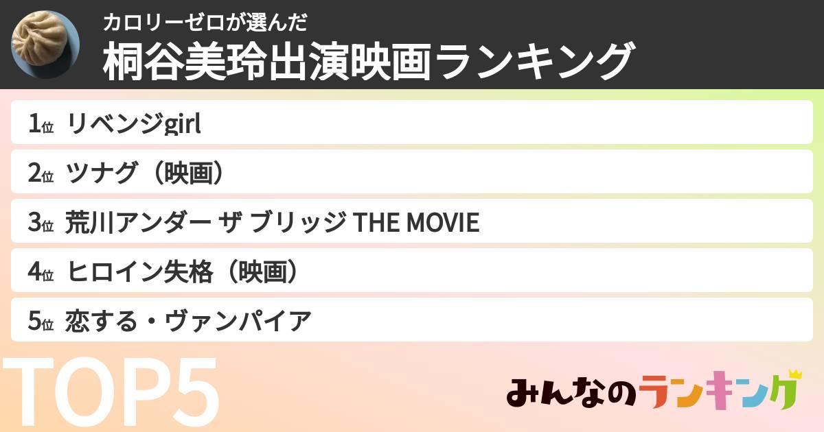 カロリーゼロさんの「桐谷美玲出演映画ランキング」