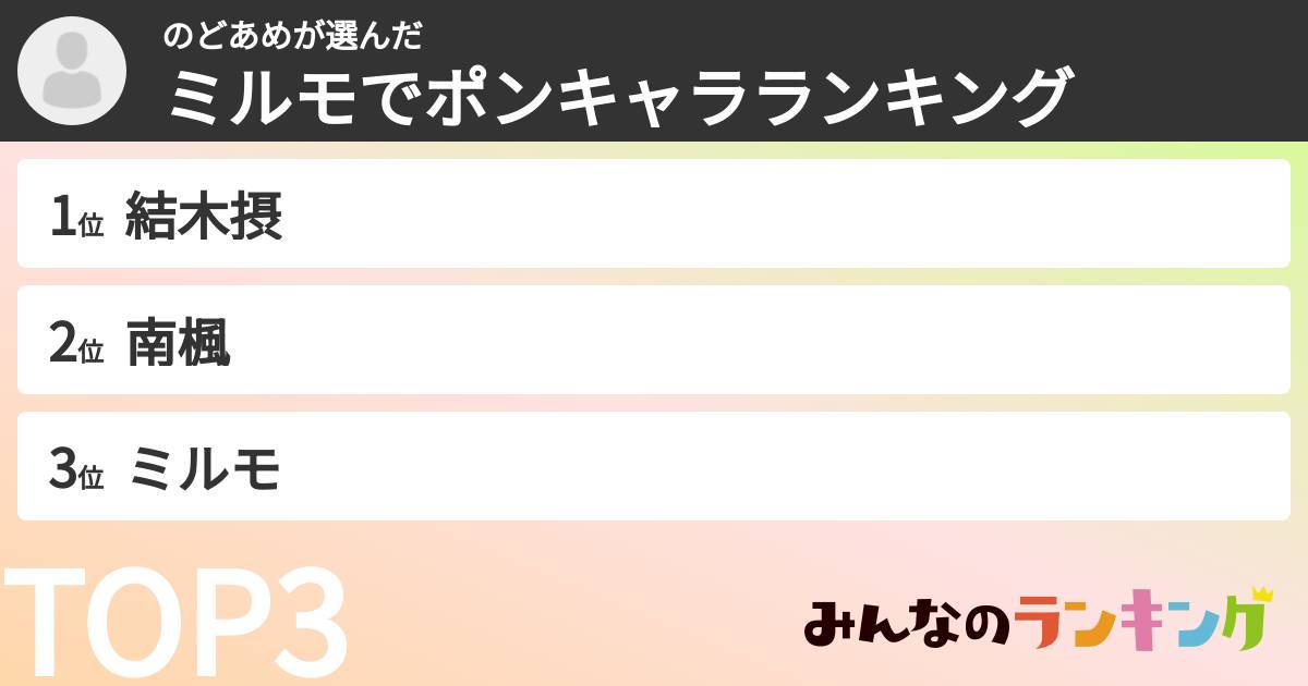 のどあめさんの「ミルモでポンキャラランキング」