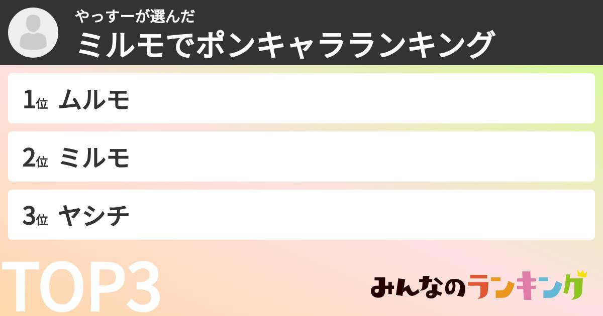 やっすーさんの「ミルモでポンキャラランキング」