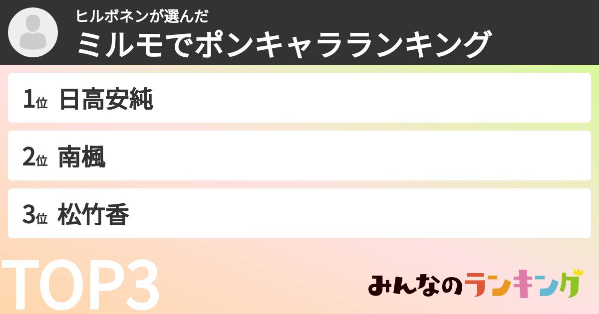 ヒルボネンさんの「ミルモでポンキャラランキング」