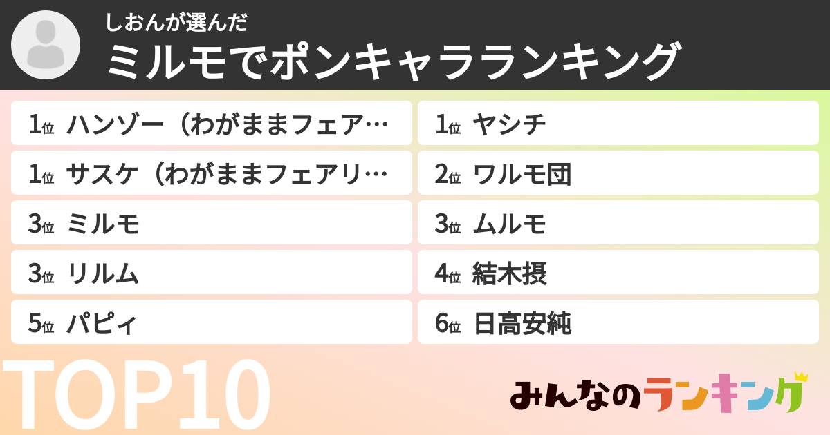 しおんさんの「ミルモでポンキャラランキング」
