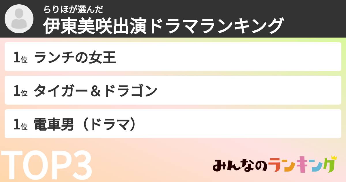 らりほさんの「伊東美咲出演ドラマランキング」