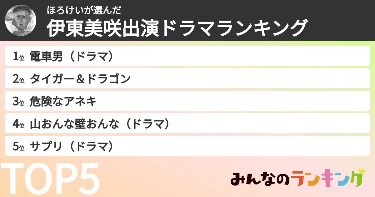 ほろけいさんの「伊東美咲出演ドラマランキング」