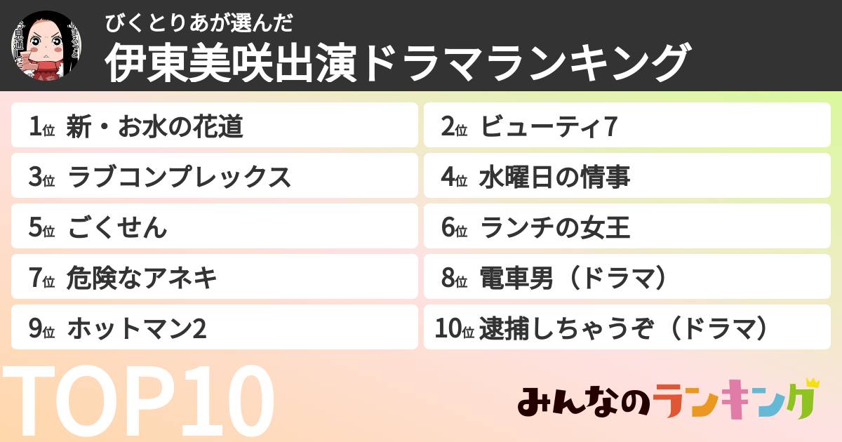 びくとりあさんの「伊東美咲出演ドラマランキング」