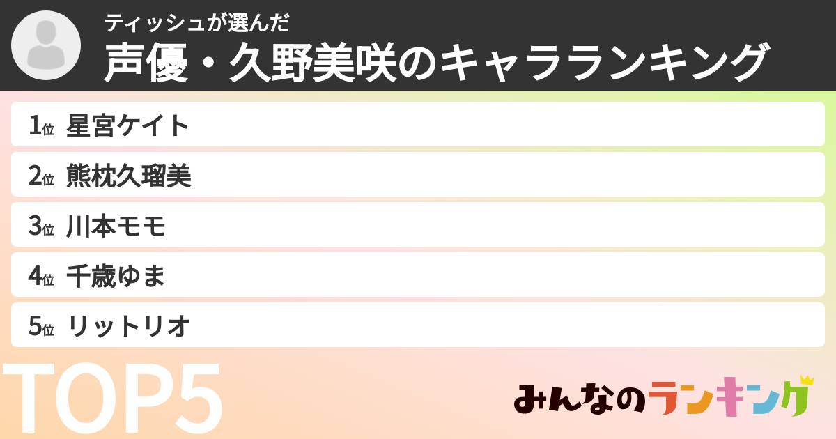 ティッシュさんの「声優・久野美咲のキャラランキング」
