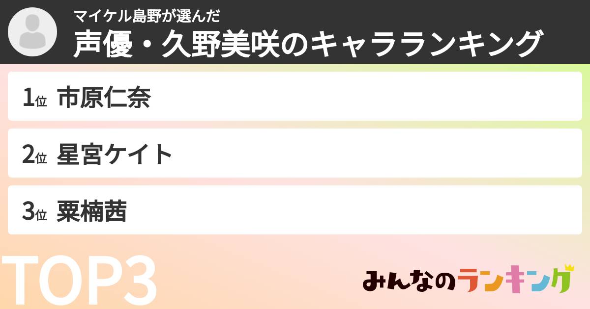 マイケル島野さんの「声優・久野美咲のキャラランキング」