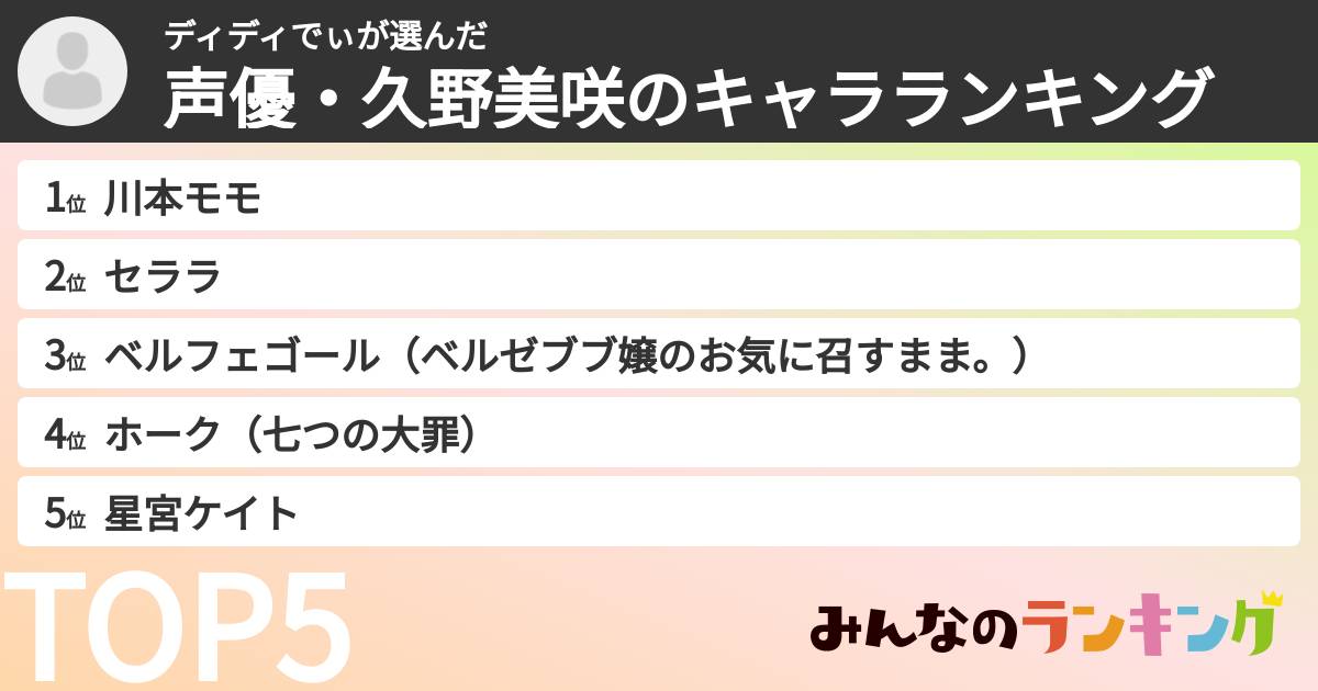 ディディでぃさんの「声優・久野美咲のキャラランキング」