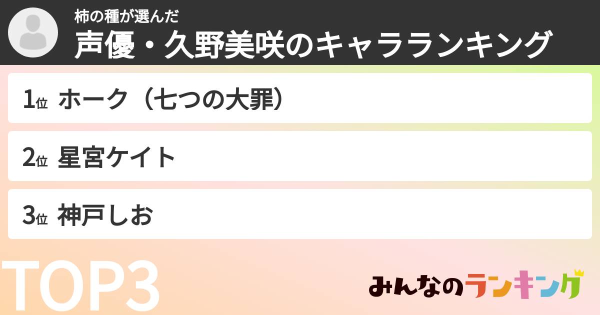 柿の種さんの「声優・久野美咲のキャラランキング」