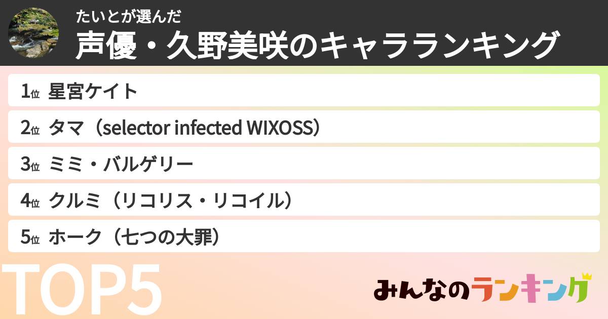 たいとさんの「声優・久野美咲のキャラランキング」