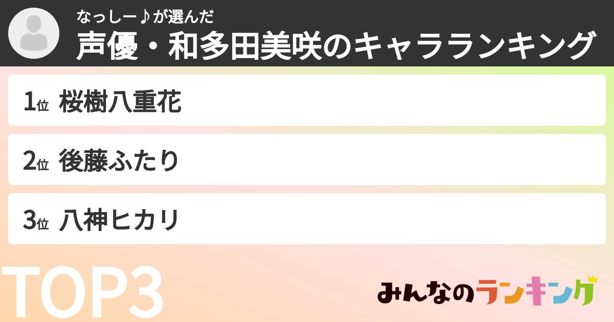 なっしー♪さんの「声優・和多田美咲のキャラランキング」