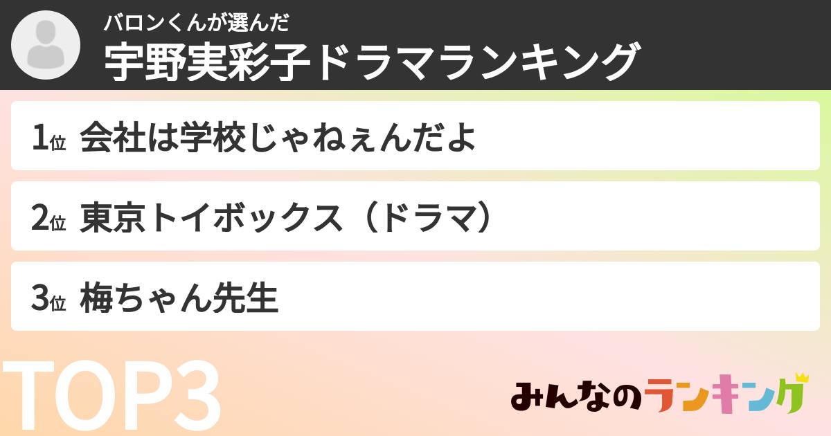 バロンくんさんの「宇野実彩子ドラマランキング」