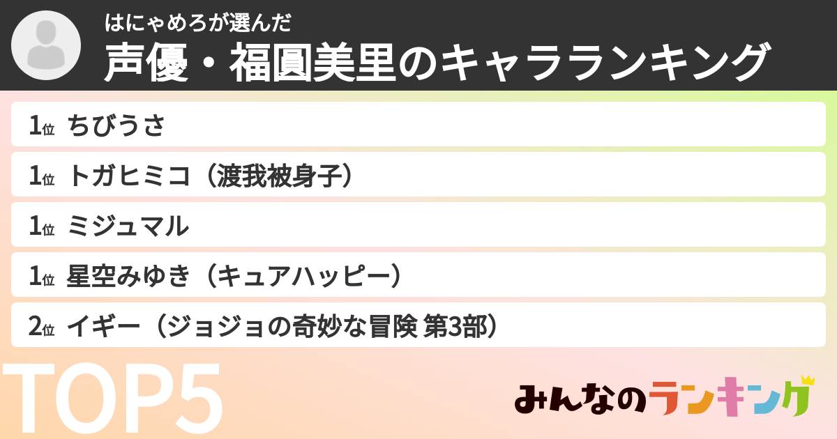 はにゃめろさんの「声優・福圓美里のキャラランキング」
