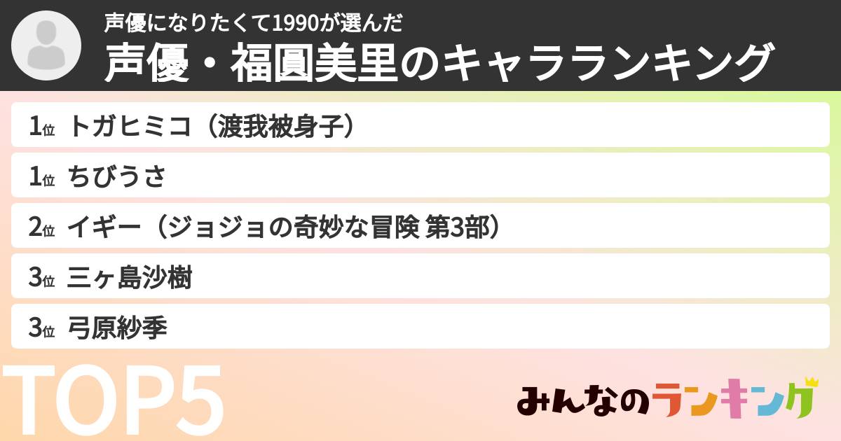 声優になりたくて1990さんの「声優・福圓美里のキャラランキング」