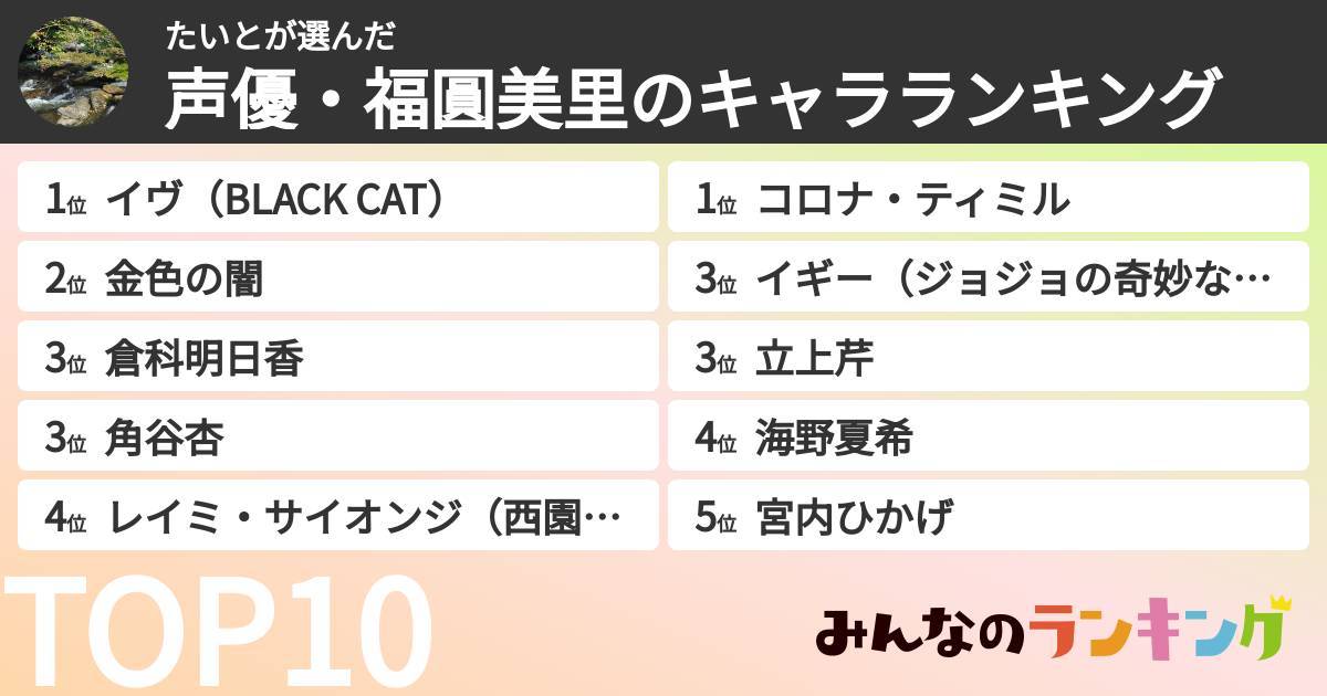 たいとさんの「声優・福圓美里のキャラランキング」