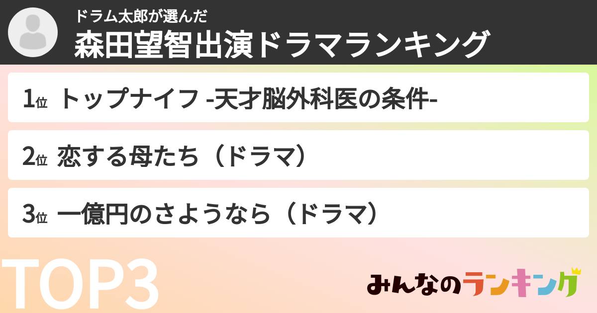 ドラム太郎さんの「森田望智出演ドラマランキング」