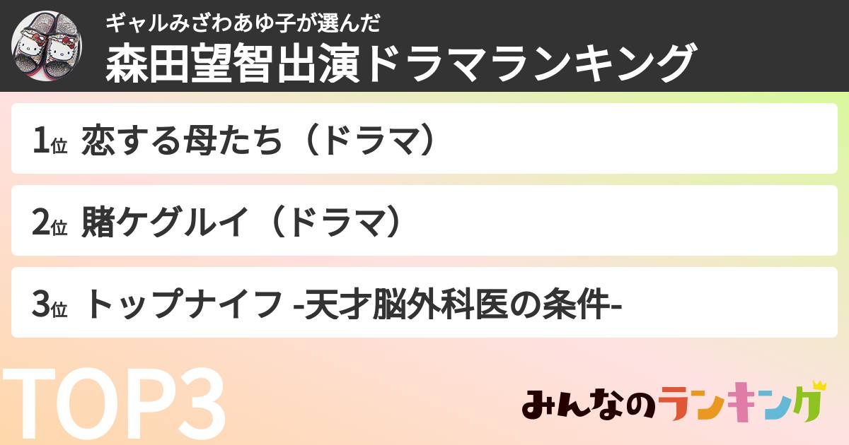 ギャルみざわあゆ子さんの「森田望智出演ドラマランキング」