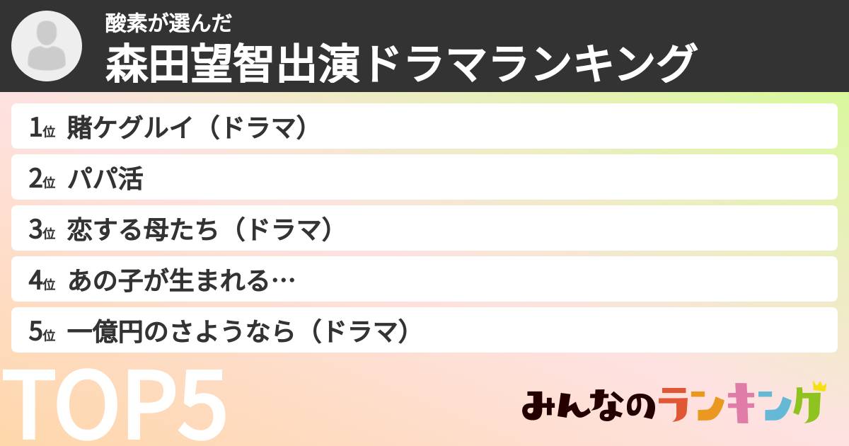 酸素さんの「森田望智出演ドラマランキング」