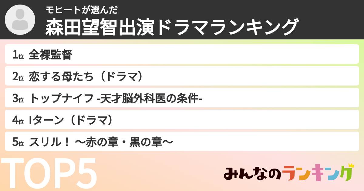 モヒートさんの「森田望智出演ドラマランキング」
